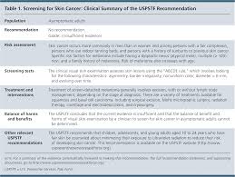 Screening For Skin Cancer Recommendation Statement U S
