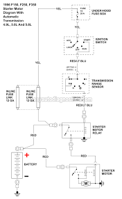 97 ford f150 fuse diagram wiring diagram. Part 1 1996 F150 F250 F350 Starter Motor Wiring Diagram 4 9l 5 0l 5 8l