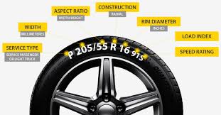 tire size calculator comparsion
