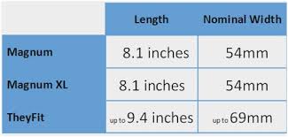 Durex Condom Sizing Chart 2019