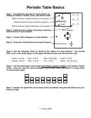 ptablebasics 1 pdf periodic table