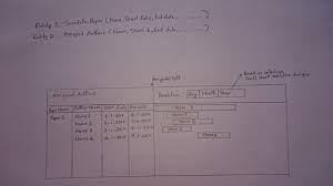 Display Table Data 2 Entities Gantt Chart Of That Table
