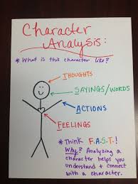 Character Traits Character Analysis Anchor Chart Teaching
