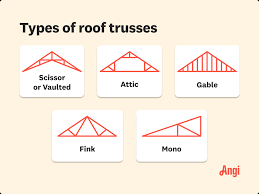 how much does a roof truss cost 2024