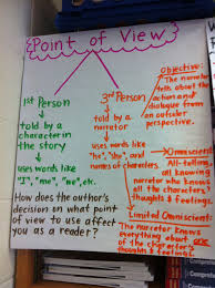 Copy Of Authors Purpose Point Of View Lessons Tes Teach