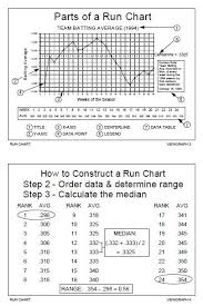 Run Chart