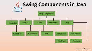 swing components in java top 13