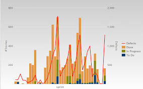 How To Read The High Charts Using Selenium Webdriver Java