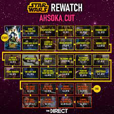 Here are the best ways you can watch the there are 11 movies in the star wars franchise, with more films and shows on the way. Star Wars Watch Order How To Watch The Movies Shows In 6 New Ways The Direct