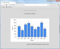 How To Create Chart In Asp Net C