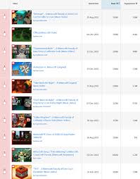 Minecraft Youtube Videos 436 Billion Views And Building