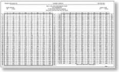 Plasteel Tank Calibration Charts