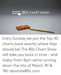 Soute 80s Chart Show Radio Every Sunday We Put The Top 40