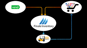 Vend Inventory Management Software Integration