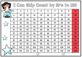 Number Charts And Worksheets For Skip Counting Counting Odd And Even Numbers