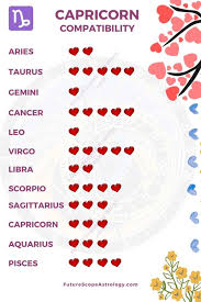 Capricorn & cancer zodiac compatibility. Capricorn Compatibility Love Relationships All You Need To Know Futurescope