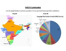 India Scavenger Hunt Graphs Maps Charts