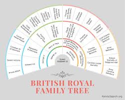 Prince edward, duke of kent, (edward george nicholas paul patrick; Are You A Part Of The Royal Family Tree Familysearch