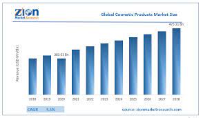global cosmetic s market size