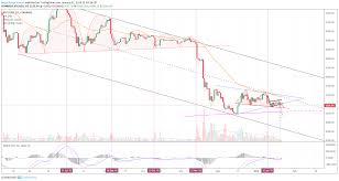 Three Formations Point To More Downside For Bitcoin Btc