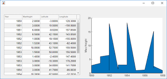 Then it displays and plots a subset of the data from the spreadsheet. Create Table User Interface Component Matlab Uitable
