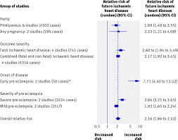 Nutrition and cardiovascular disease NKF KDOQI Guidelines