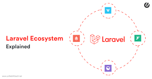laravel framework ecosystem