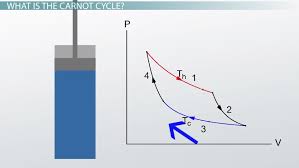 Carnot Cycle Equation Efficiency