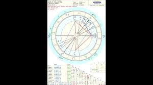 Greta Thunberg Astrology
