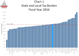 Key Policy Data New Jersey Has The Eighteenth Highest