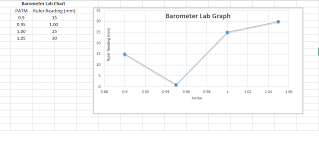 Abbey Reddigs Blog Barometer Lab
