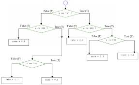 The C Program Examples For Learning The C Program Controls