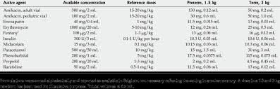 Reference Doses Mg Kg Compared To Intravenous Formulations