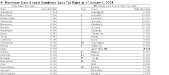 State Sales Tax Ny State Sales Tax Calculator