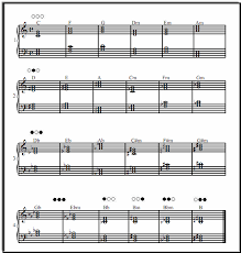 Printable Piano Chord Chart For Major And Minor Chords