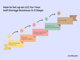 an llc for your self storage business