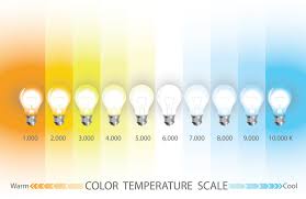 Choosing The Right Color Temperature
