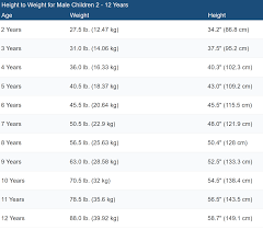 average height to weight chart for male