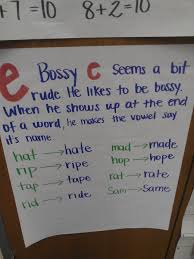Long Vowel Anchor Chart And Bossy E Classroom News Mrs