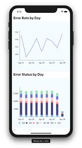 Data Viz Tutorial React Native Charts With Cube Js And