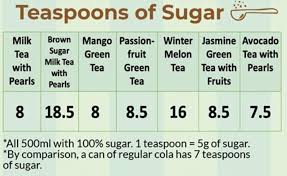 Brown Sugar Milk Tea Is The Unhealthiest Bubble Tea And