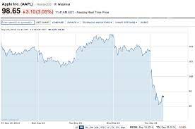 Apple Stock Slammed By Bendgate Ios 8 Upgrade Glitches Huffpost gambar png
