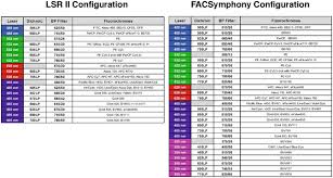 Multiparameter Conventional Flow Cytometry Springerlink