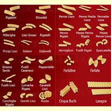 Your Favourite Pasta Shapes Page 2 Cookingbites Cooking