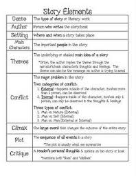 Character Setting Plot Lessons Tes Teach