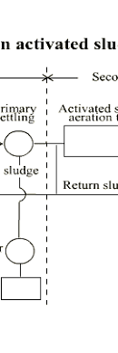 Activated Sludge Process Description