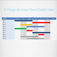 8 Things All Great Gantt Charts Have Pm Tips
