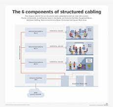6 components of structured cabling