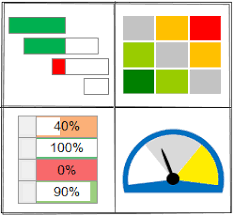 Traffic Light Assessment Continuous Improvement Toolkit