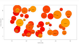 Bubble Chart In R Microsoft Power Bi Community